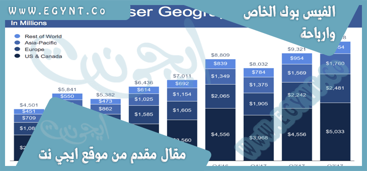 ارباح الفيس بوك الخاص