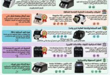 دليل شراء ماكينة عد النقود من شركة BVS