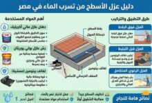 عزل الاسطح من تسرب الماء