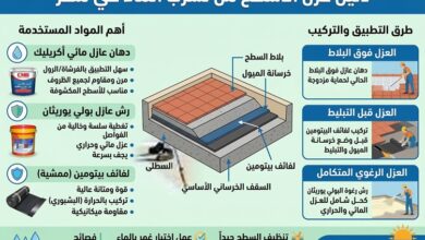 عزل الاسطح من تسرب الماء